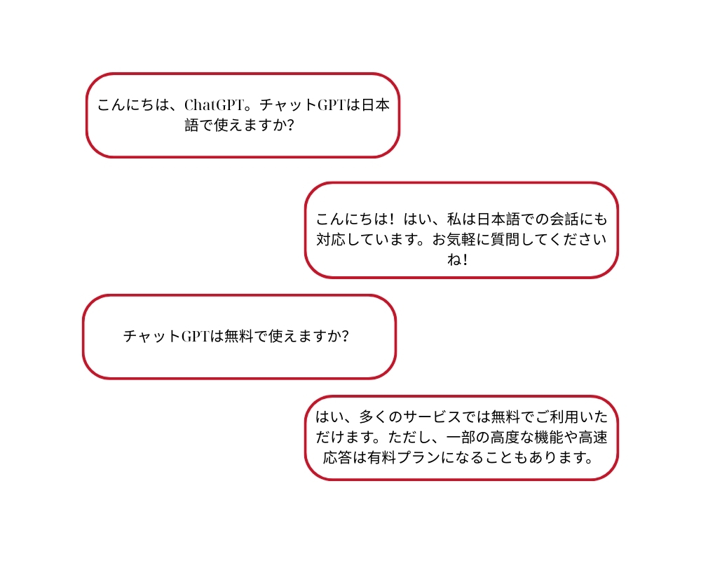 人間とチャットボットの会話